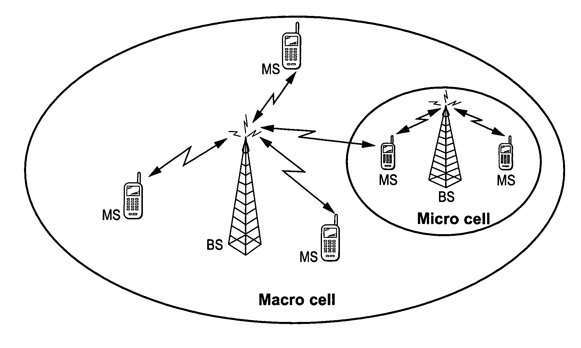 Mobile communications in a hierarchical cell structure