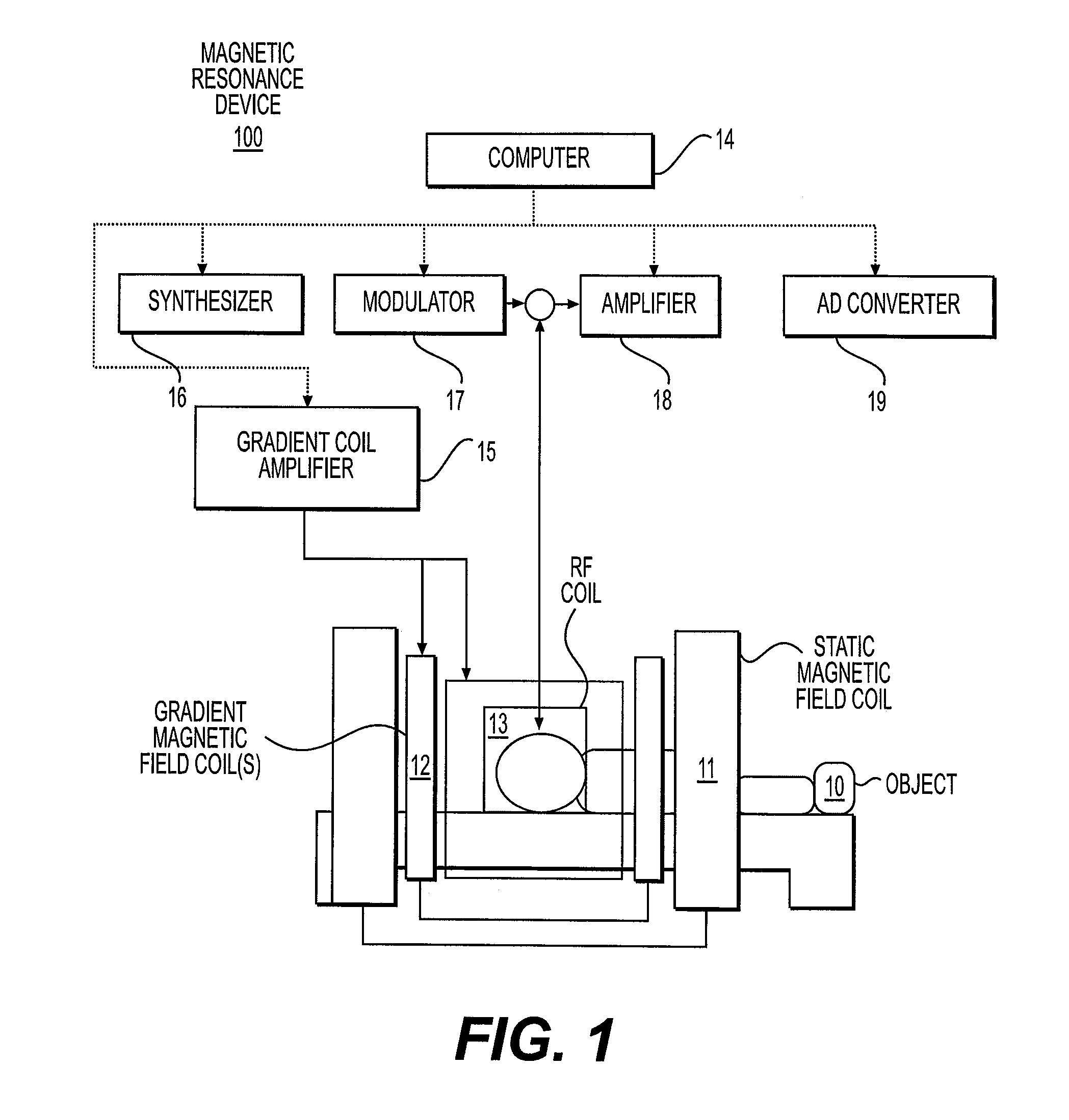 Magnetic resonance device with diffusion gradient phase variation positionally corrected