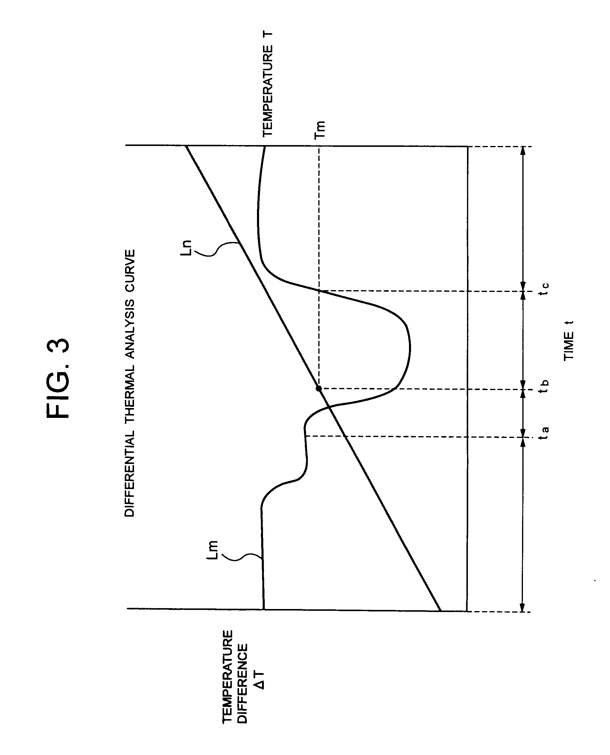 Method of manufacturing plasma display panel and method of manufacturing plasma display apparatus