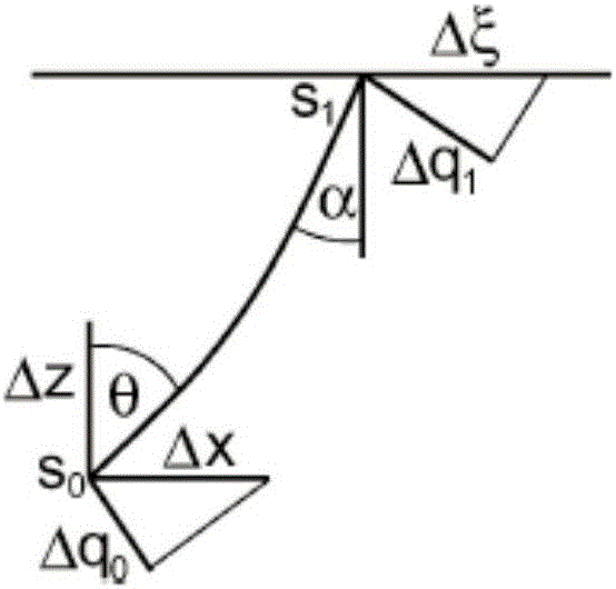 Underground velocity model building method