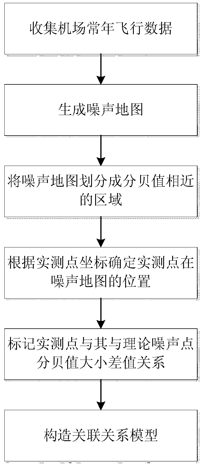 Method for drawing aircraft noise contour map