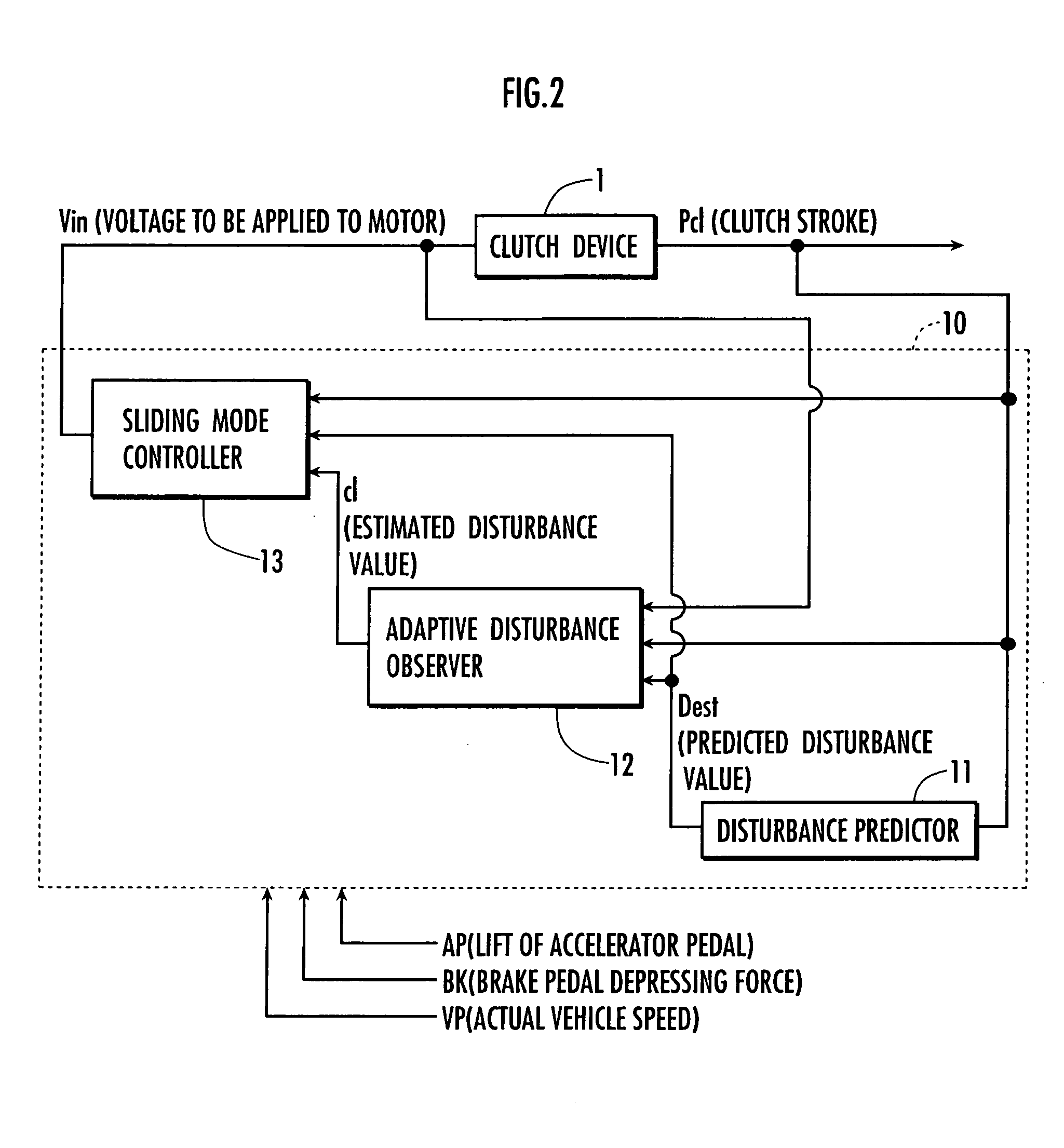 Plant control system