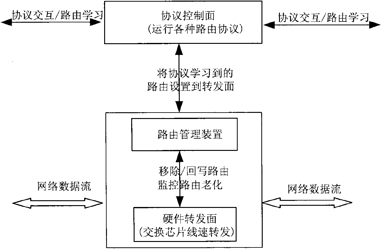 Hardware routing table management method and device and communication equipment