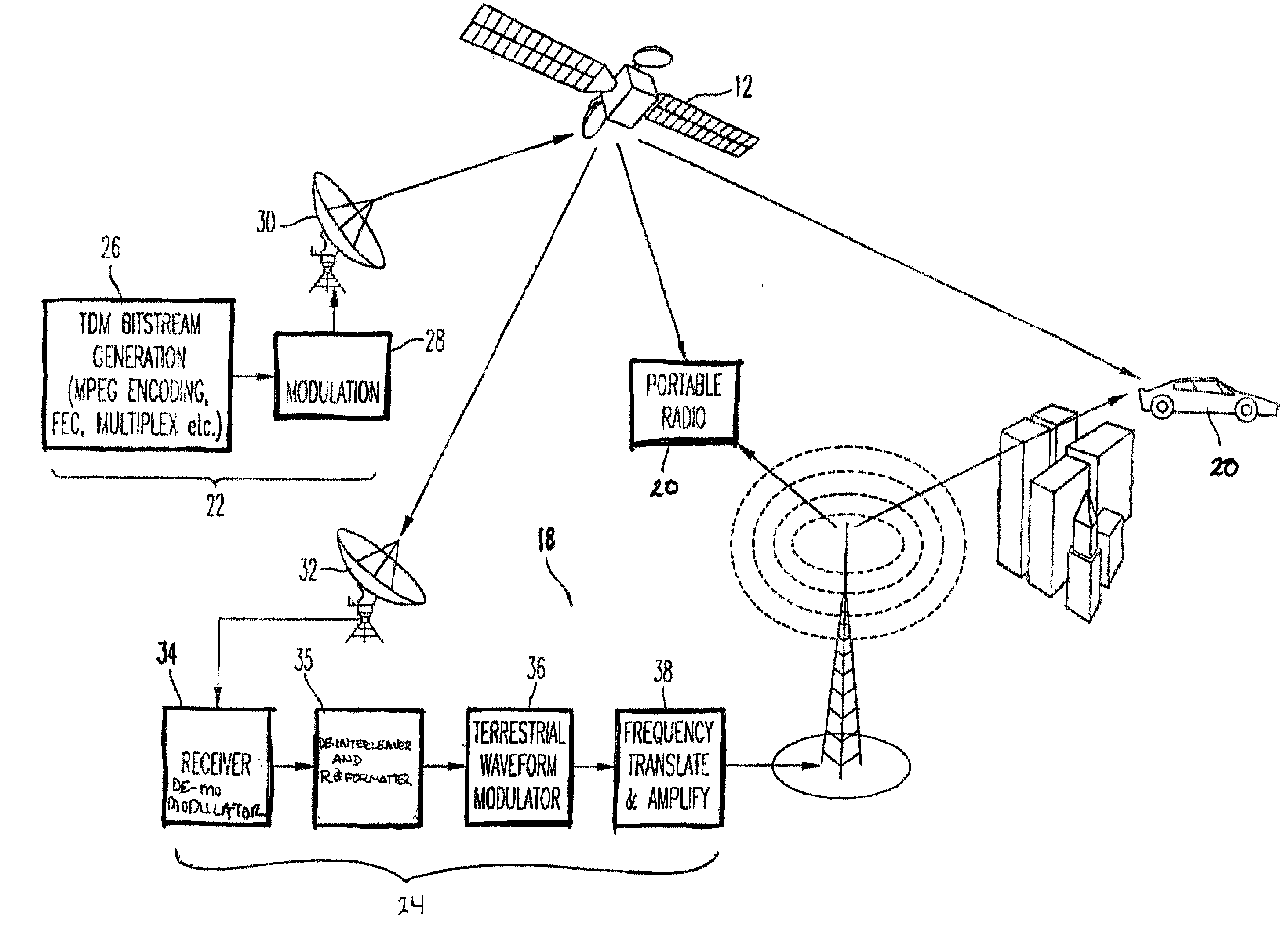 Low cost interoperable satellite digital audio radio service (SDARS) receiver architecture