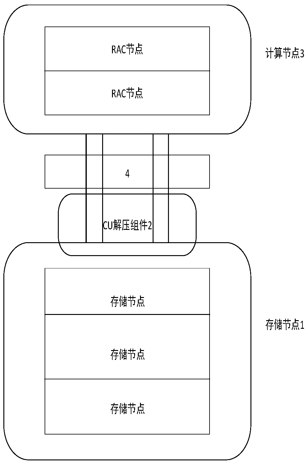 A heterogeneous disaster recovery device and method for oracle Exadata all-in-one machine