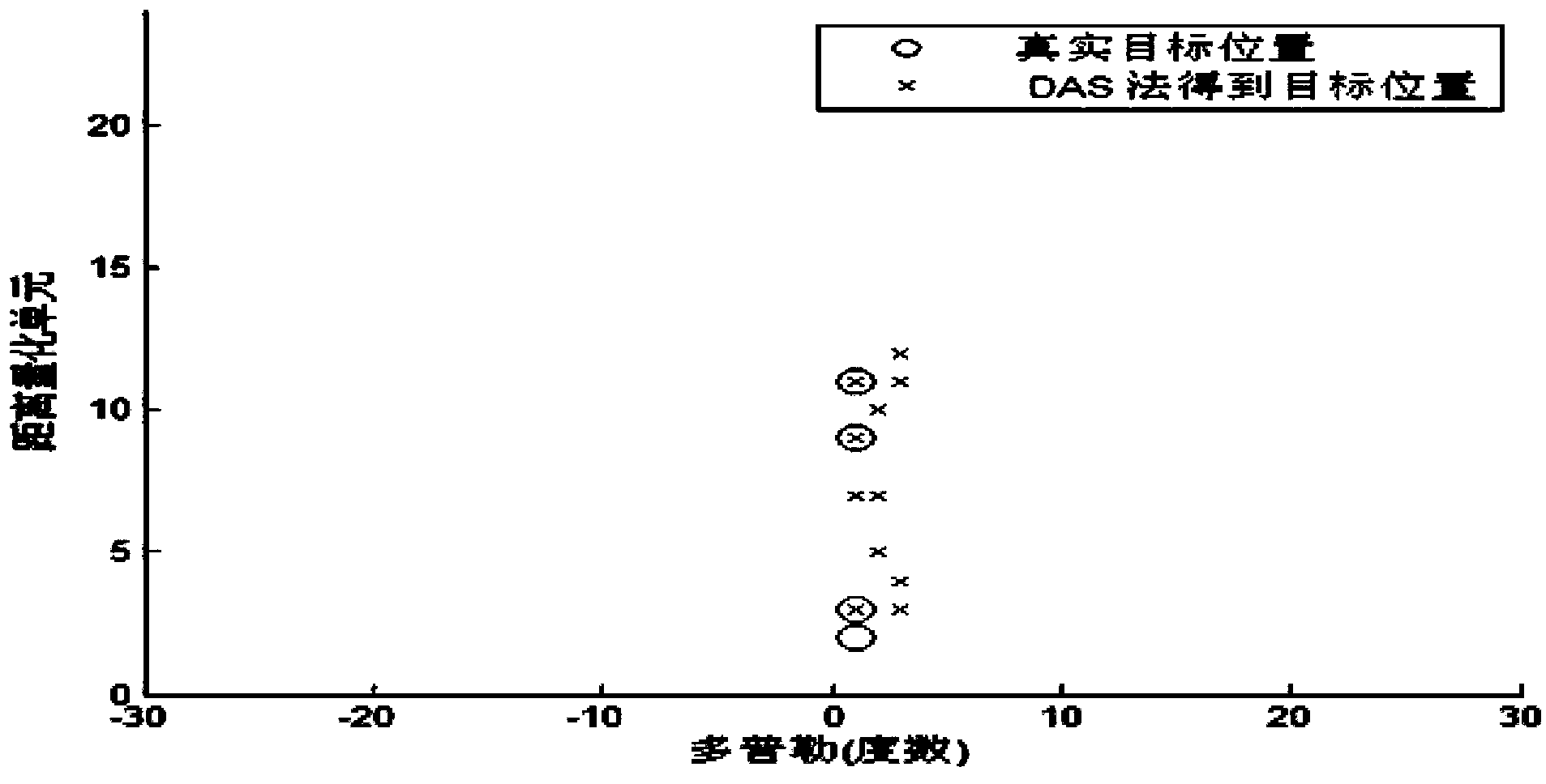 Iteration-adaptive-algorithm-based method for detecting coherent MIMO radar target