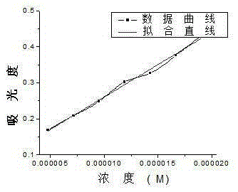 Aloe-emodin biquaternary ammonium salt with water solubility and anticancer activity and preparation thereof