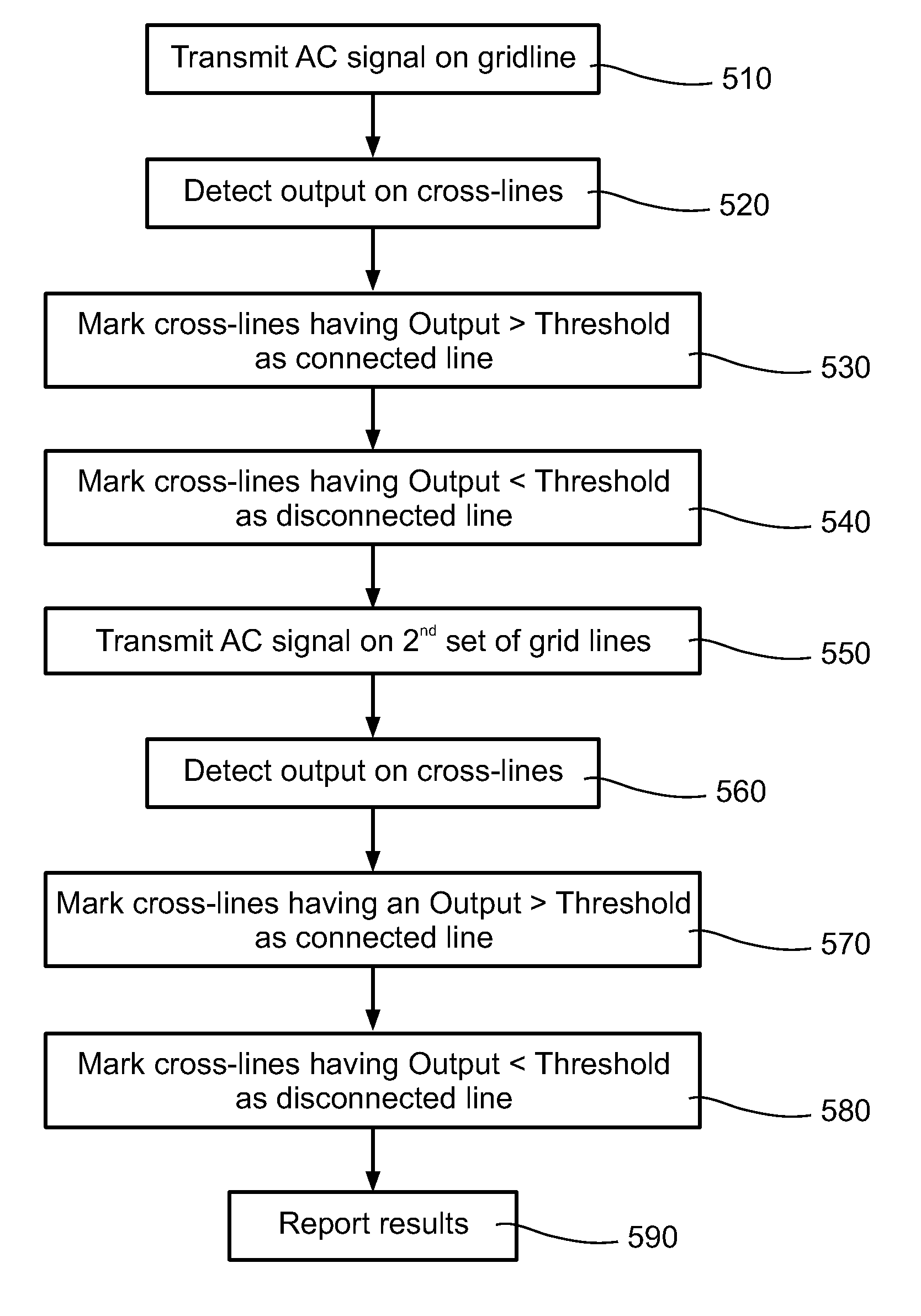 System and method for diagnostics of a grid based digitizer