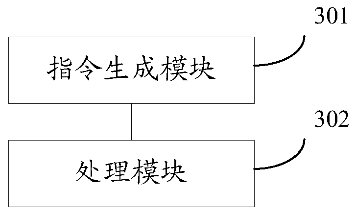 Control method, device and system of intelligent housing system, storage medium and equipment