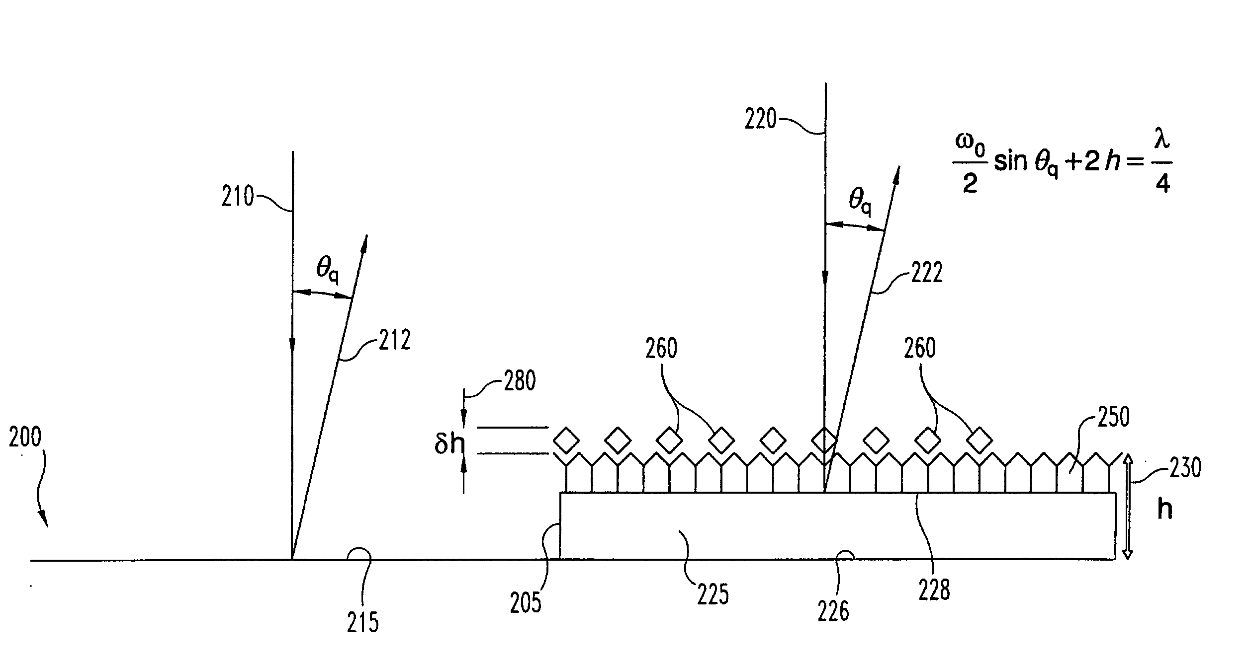 Method and apparatus for phase contrast quadrature interferometric detection of an immunoassay