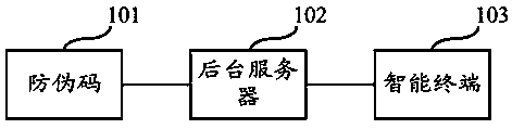 Product anti-counterfeiting system with multi-layer protection