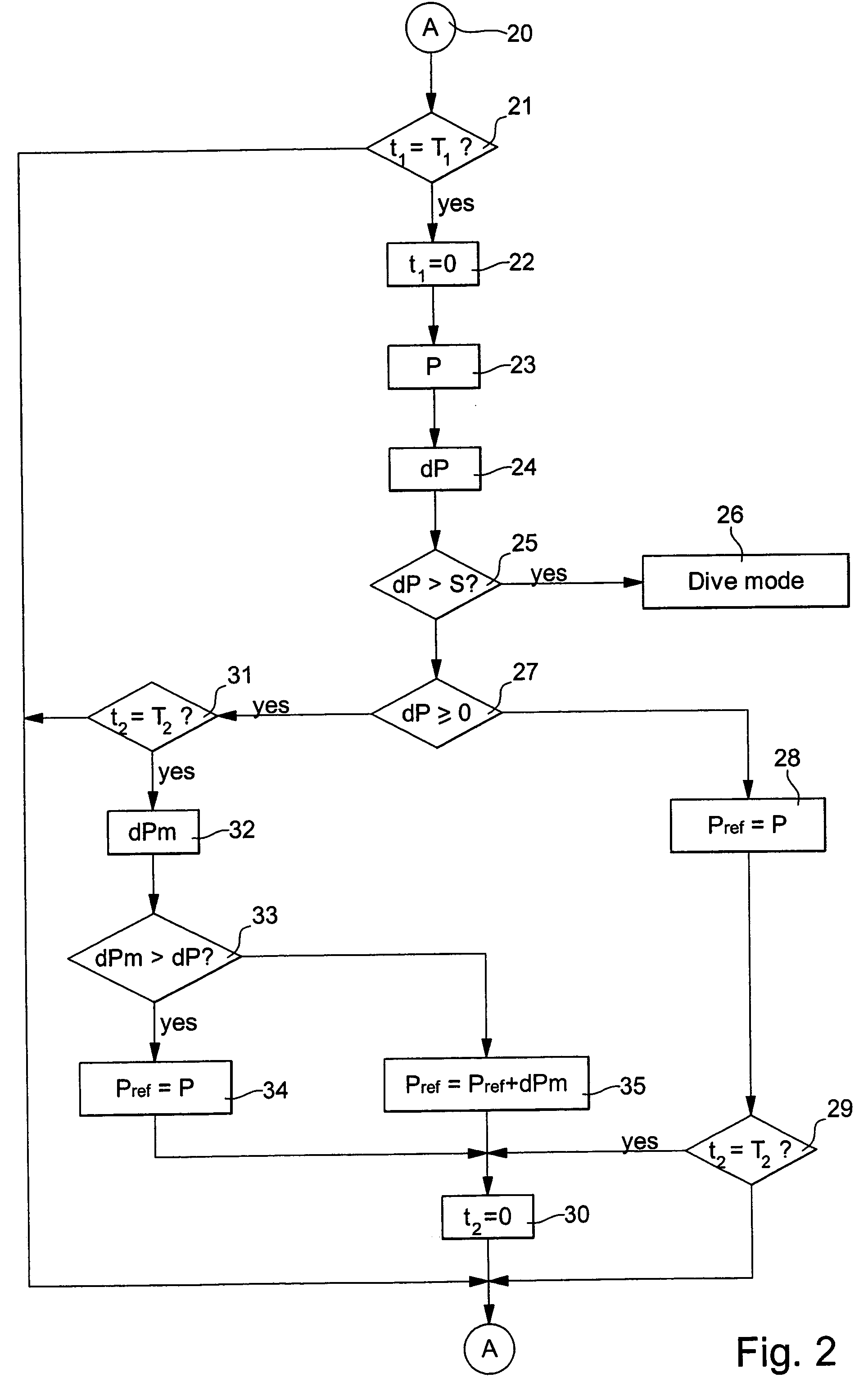 Process of detection of a dive start in a dive computer