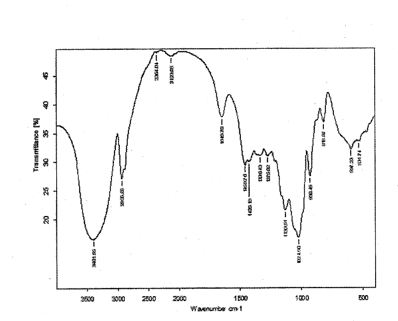 Fructan consisting of 25 fructoses and 1 glucose