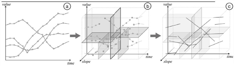 Method and system for supporting large-scale time series data interaction based on line segment KD tree