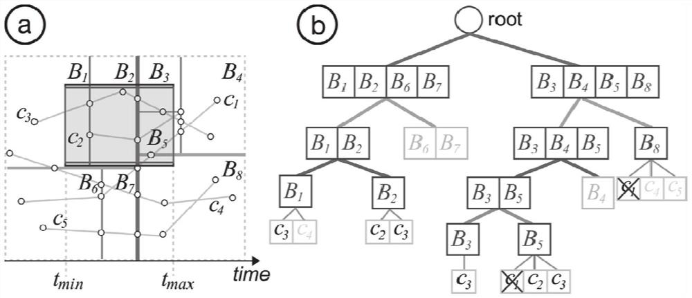 Method and system for supporting large-scale time series data interaction based on line segment KD tree