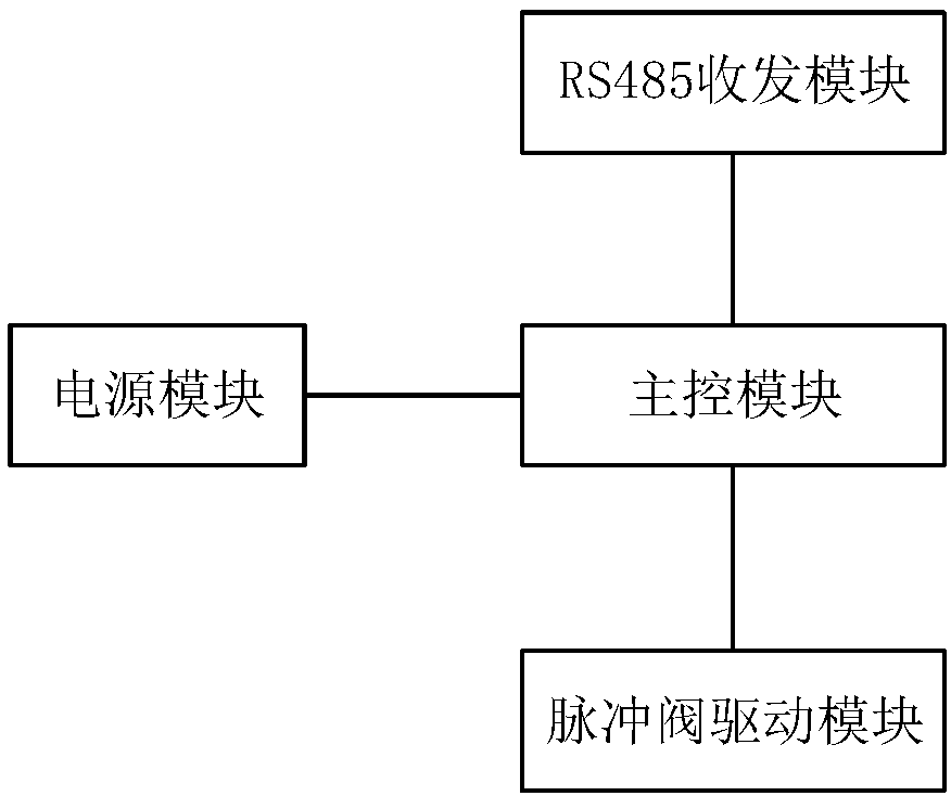 Greenhouse precise sprinkling irrigation system and method in architecture of Internet of Things