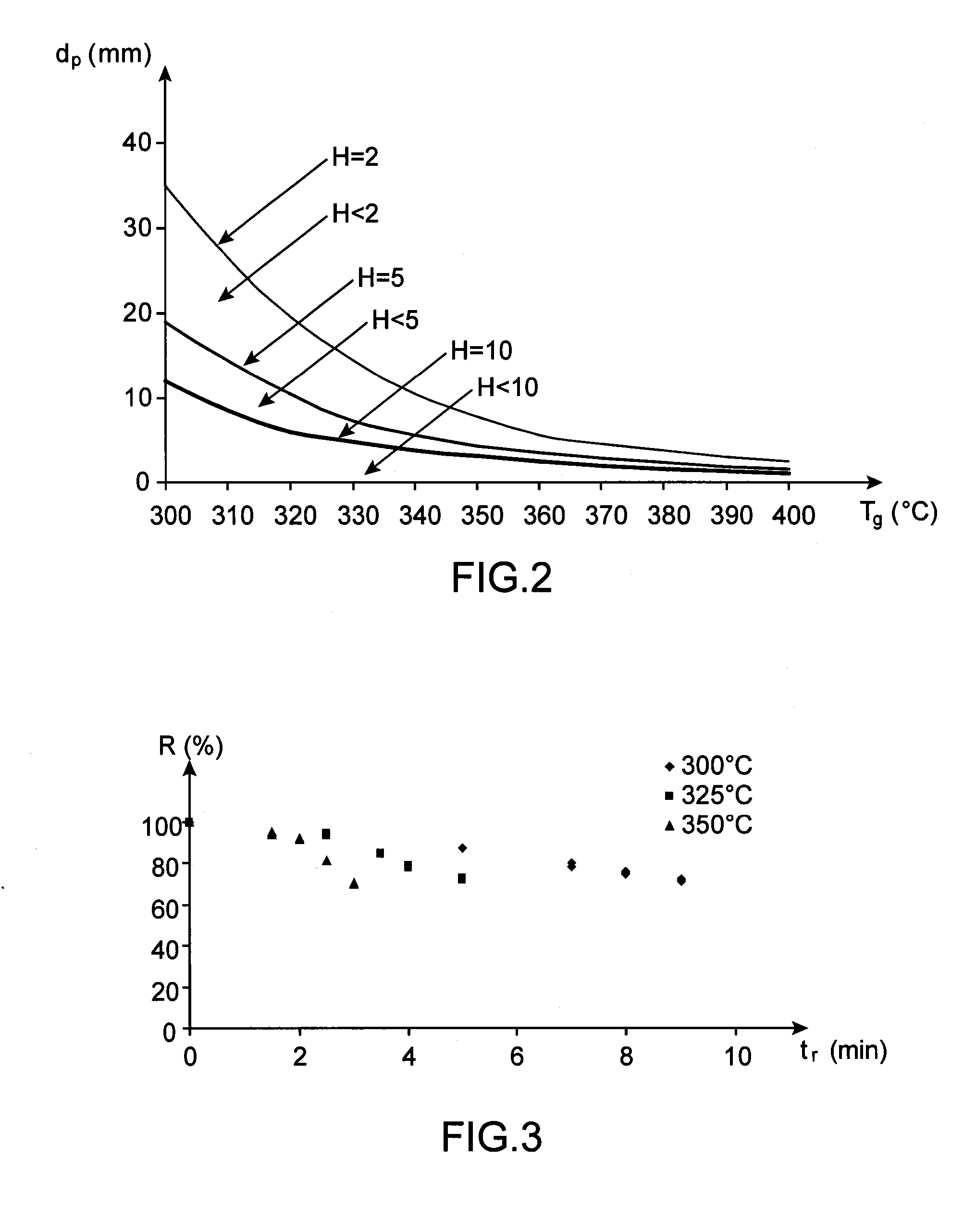 Process and device for rapid torrefaction of biomass