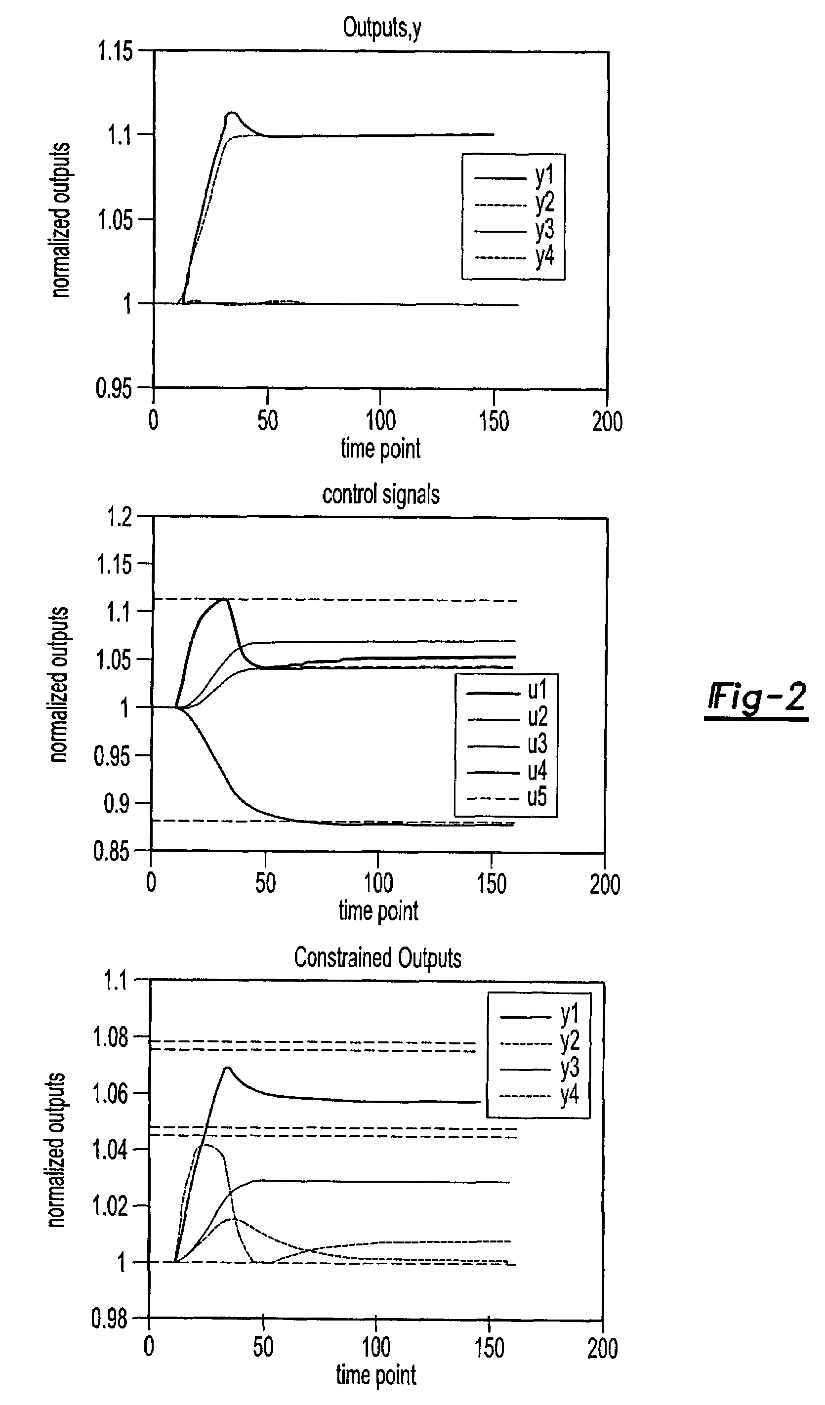 Real-time quadratic programming for control of dynamical systems