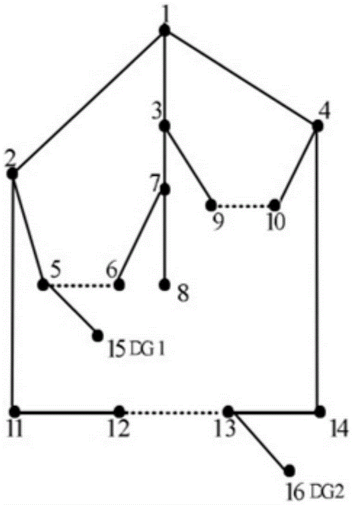 Smart grid loss reduction method under control of super quantum evolution algorithm