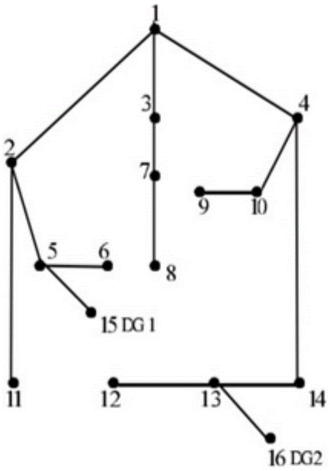 Smart grid loss reduction method under control of super quantum evolution algorithm