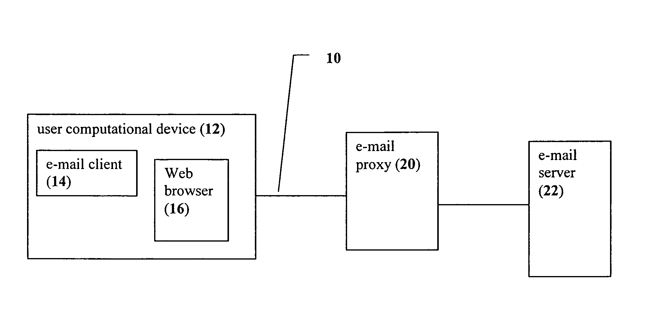 E-mail proxy