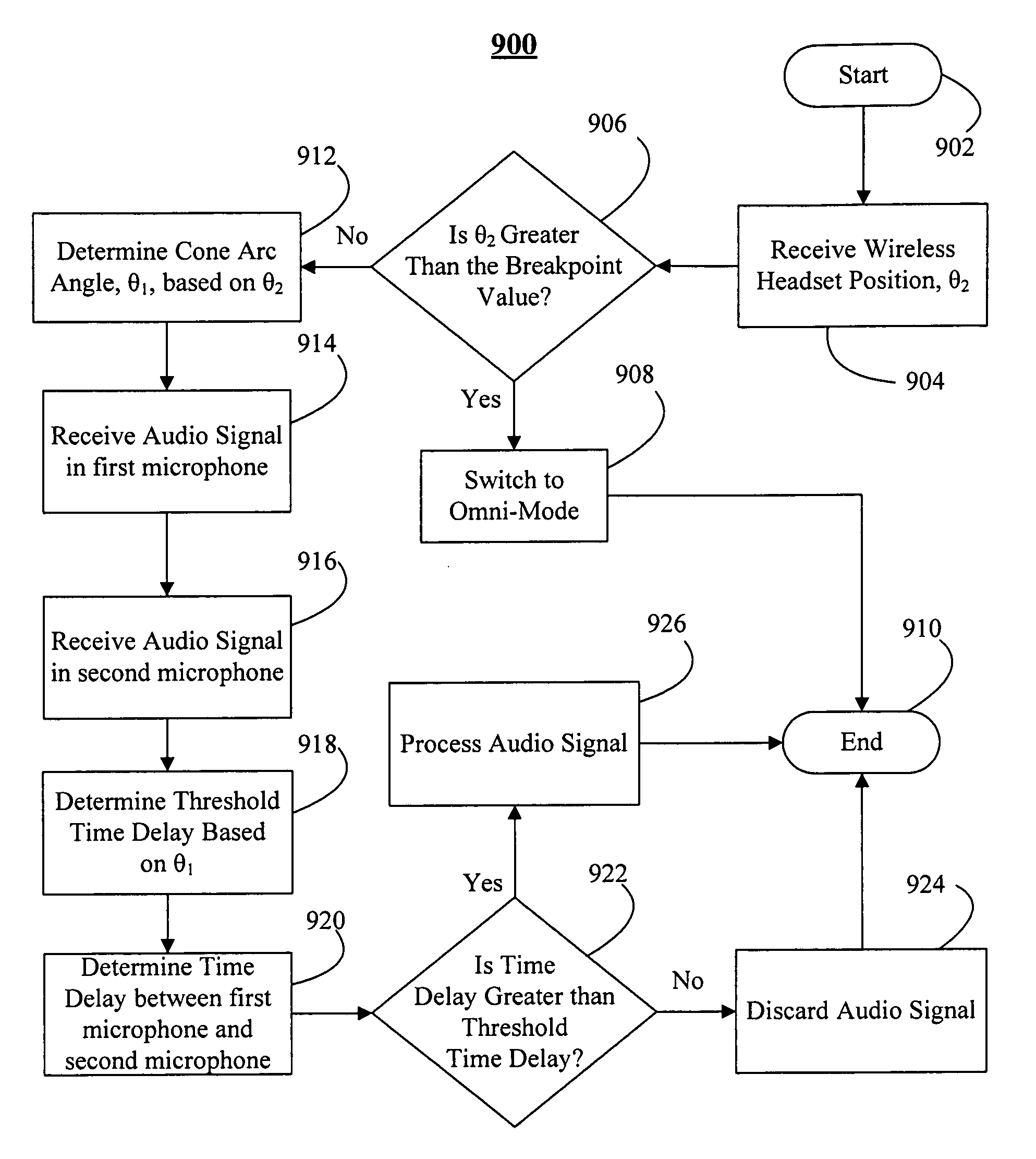 Systems and methods for accelerometer usage in a wireless headset