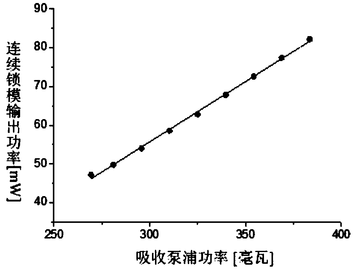 Femtosecond laser oscillator with double zigzag laser resonators