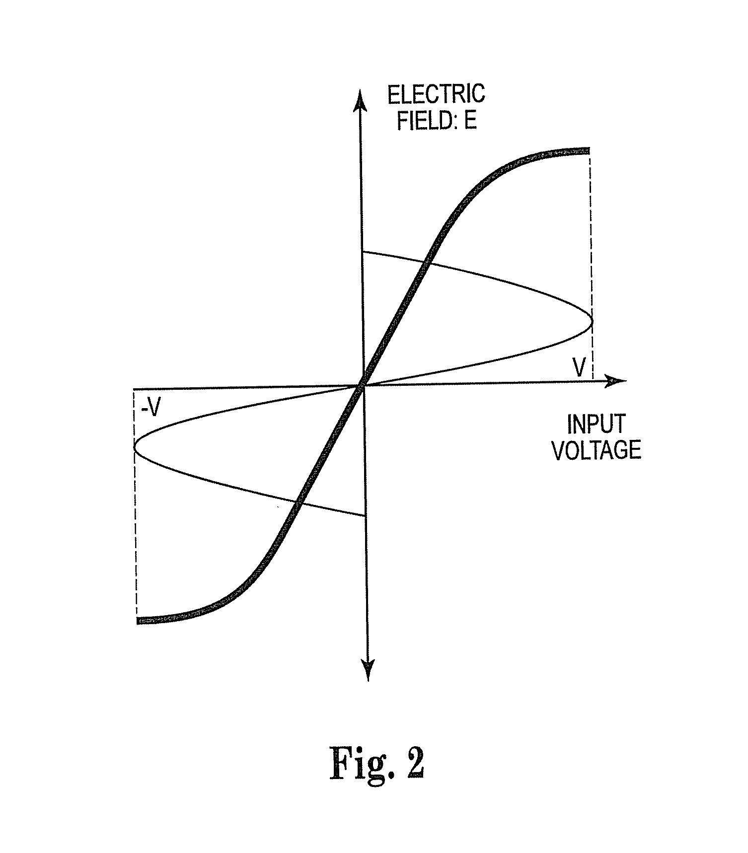 Optical communication system, and transmitter and receiver apparatus therefor