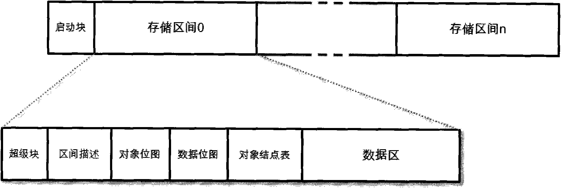 Object file organization method based on object storage device