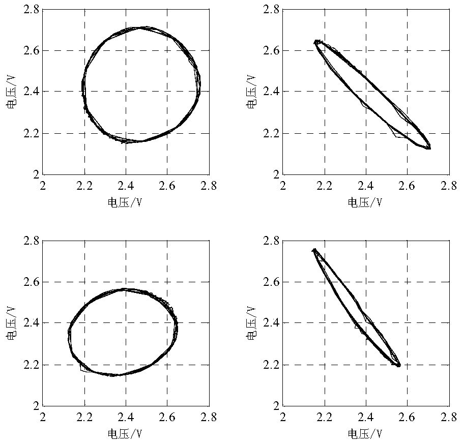 Grating Moiré fringe wavelet subdivision method and grating displacement measuring device