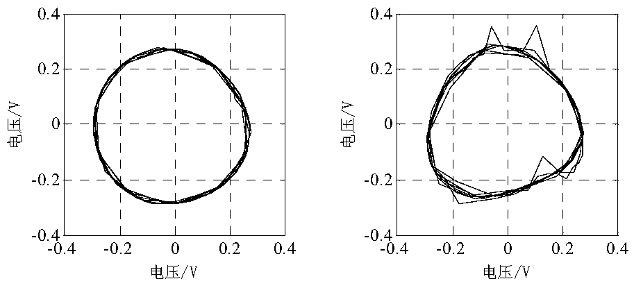 Grating Moiré fringe wavelet subdivision method and grating displacement measuring device