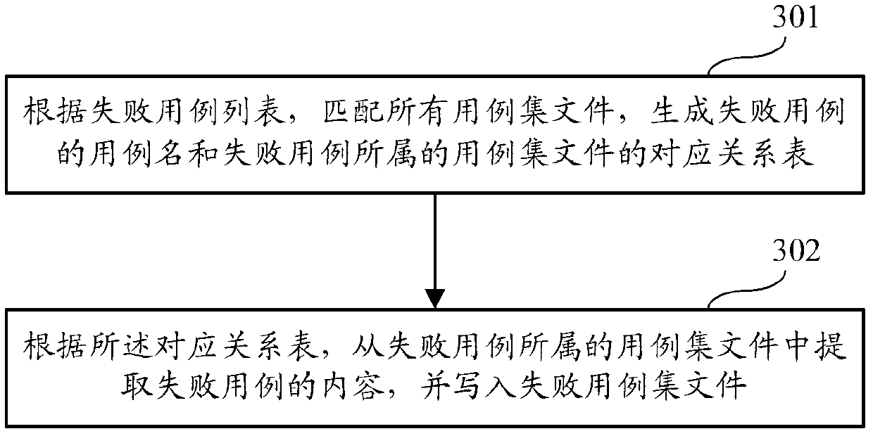 Automatic test method and device for web page codes