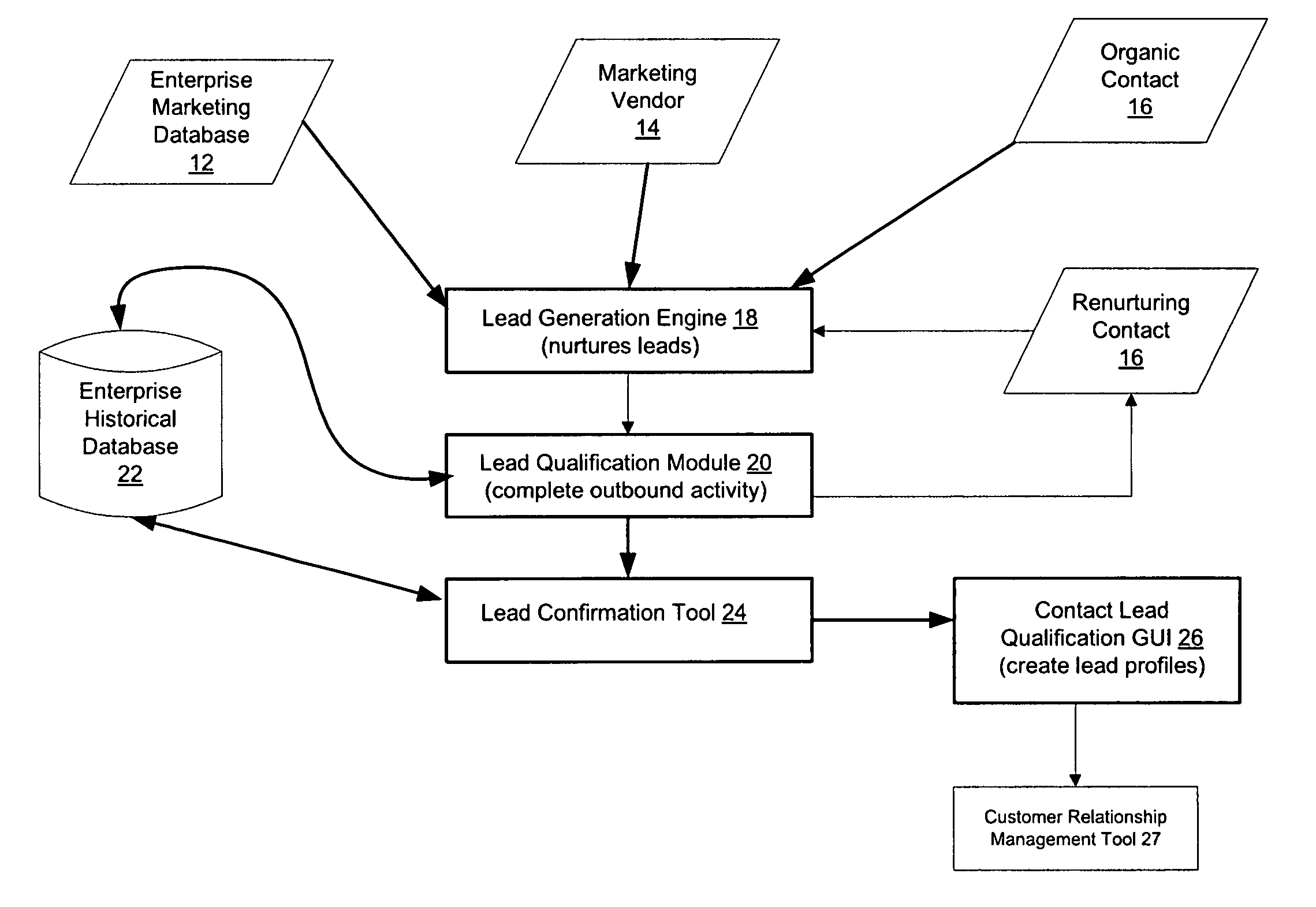 System and method for automated contact qualification