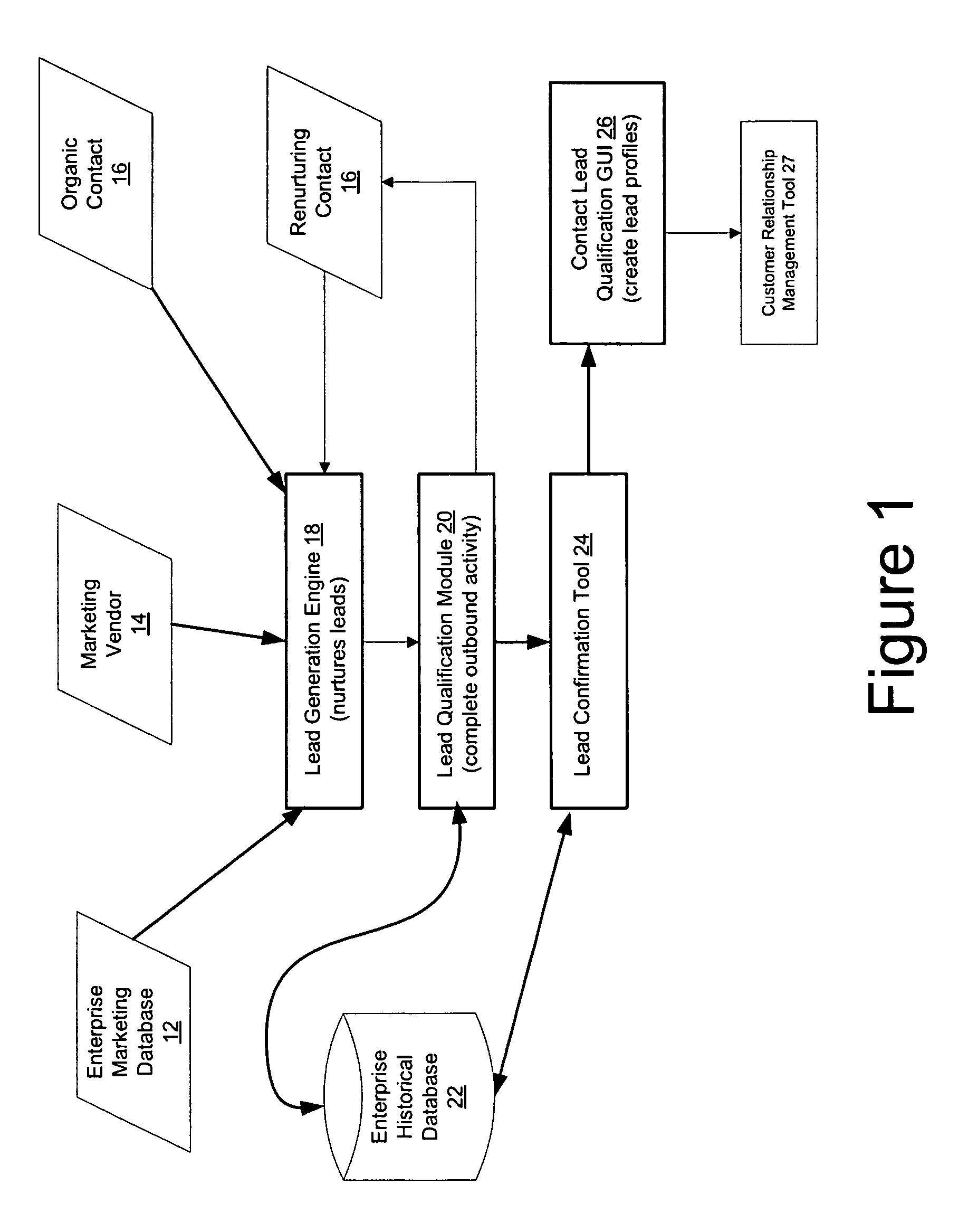 System and method for automated contact qualification