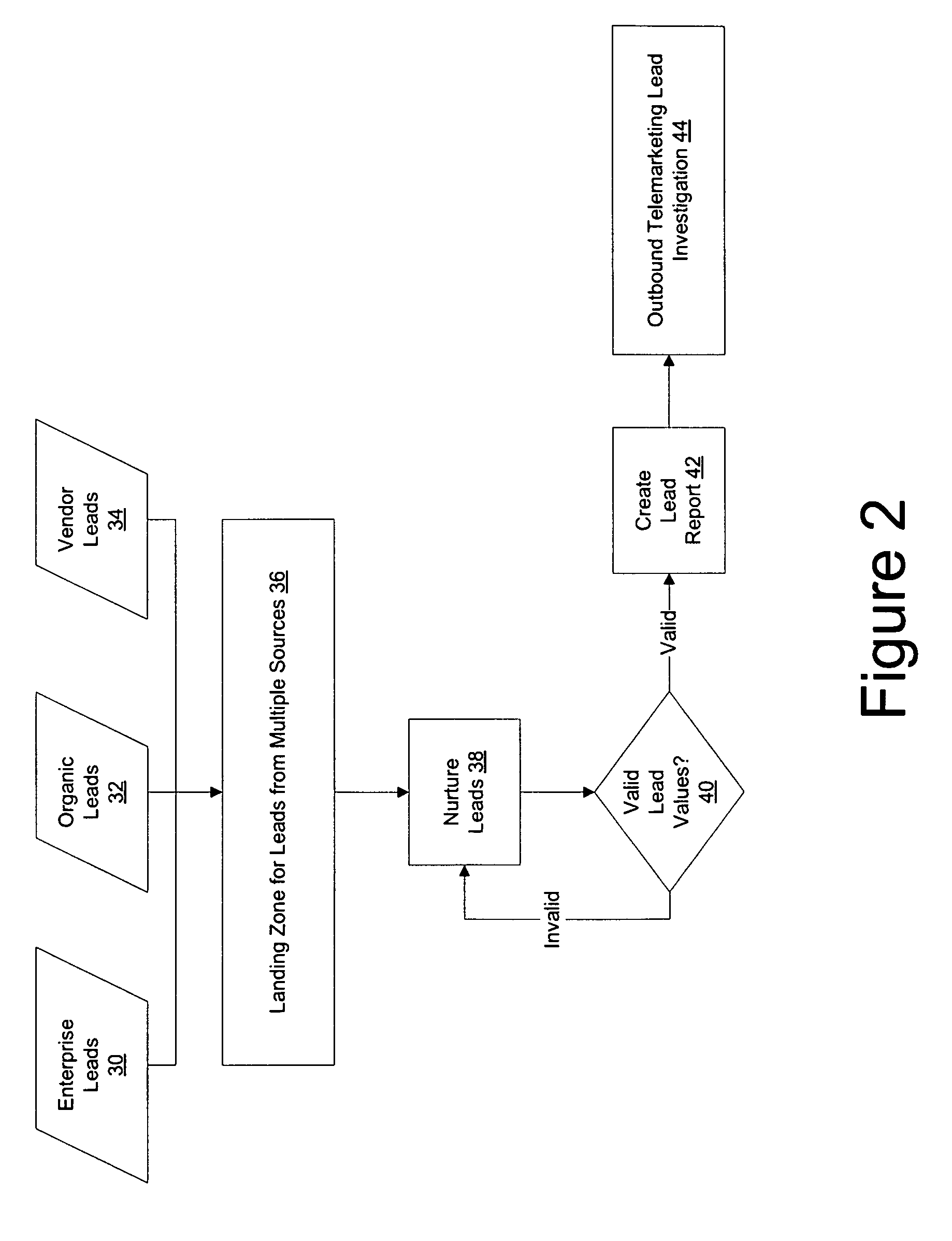 System and method for automated contact qualification