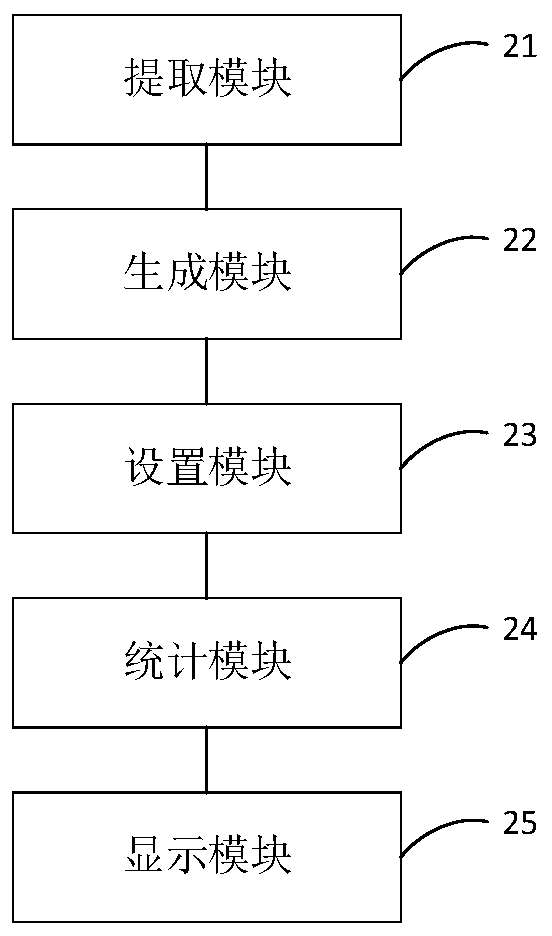 Commodity touch information clustering method, device and equipment based on surveillance video