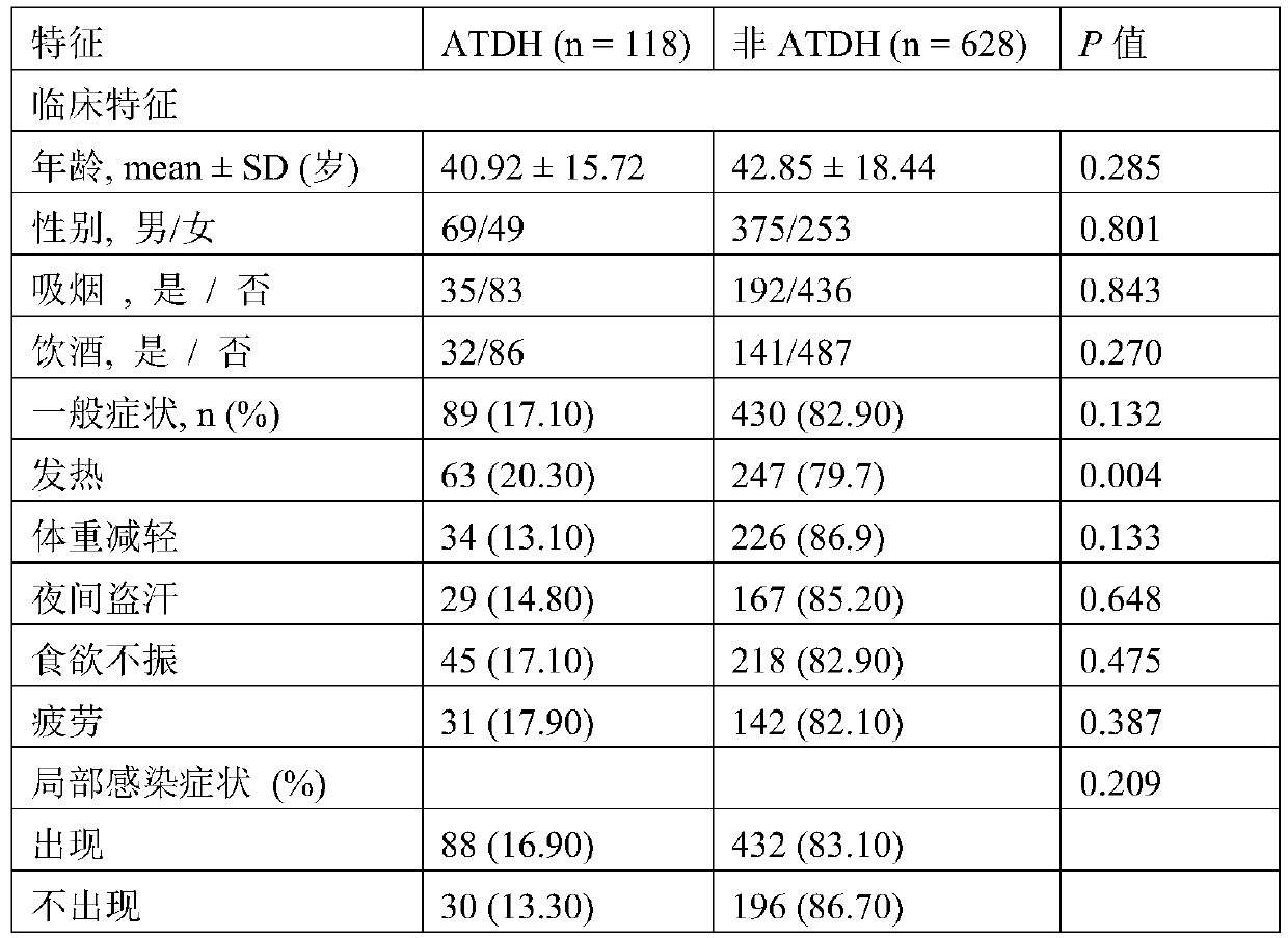 Application of polymorphism of retinoid X receptor alpha (RXRA) genes to adverse reactions of antituberculous drugs