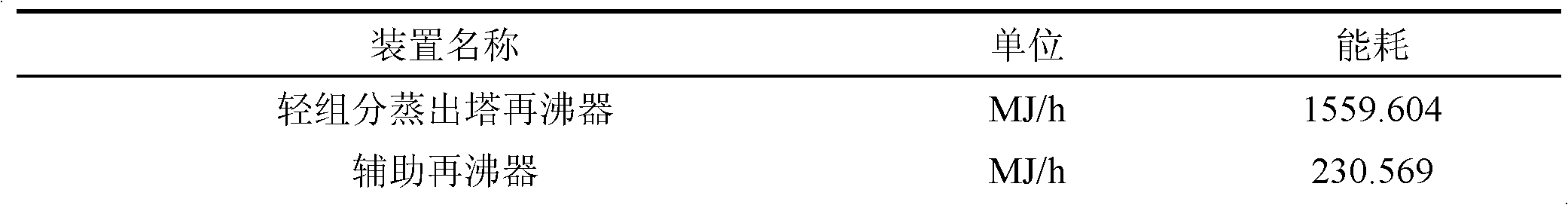 Energy-saving distillation method and device through differential pressure column section heat integration in rectification column sequences