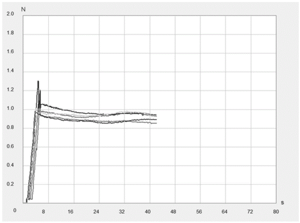 Preparation method for diaphragm with low friction coefficient