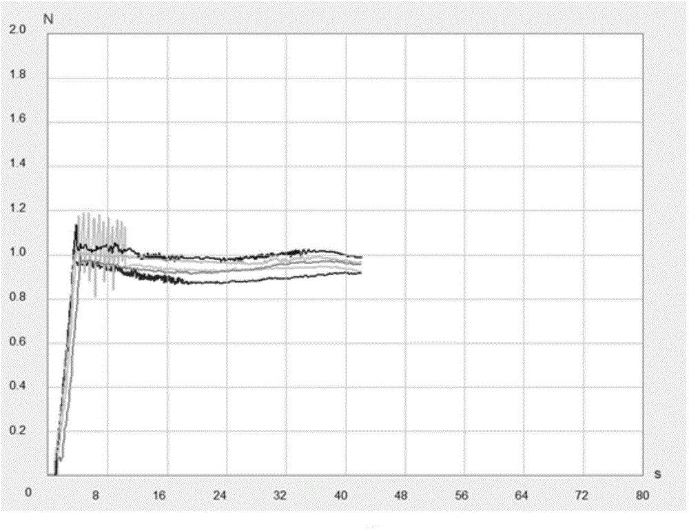 Preparation method for diaphragm with low friction coefficient