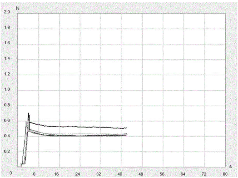 Preparation method for diaphragm with low friction coefficient