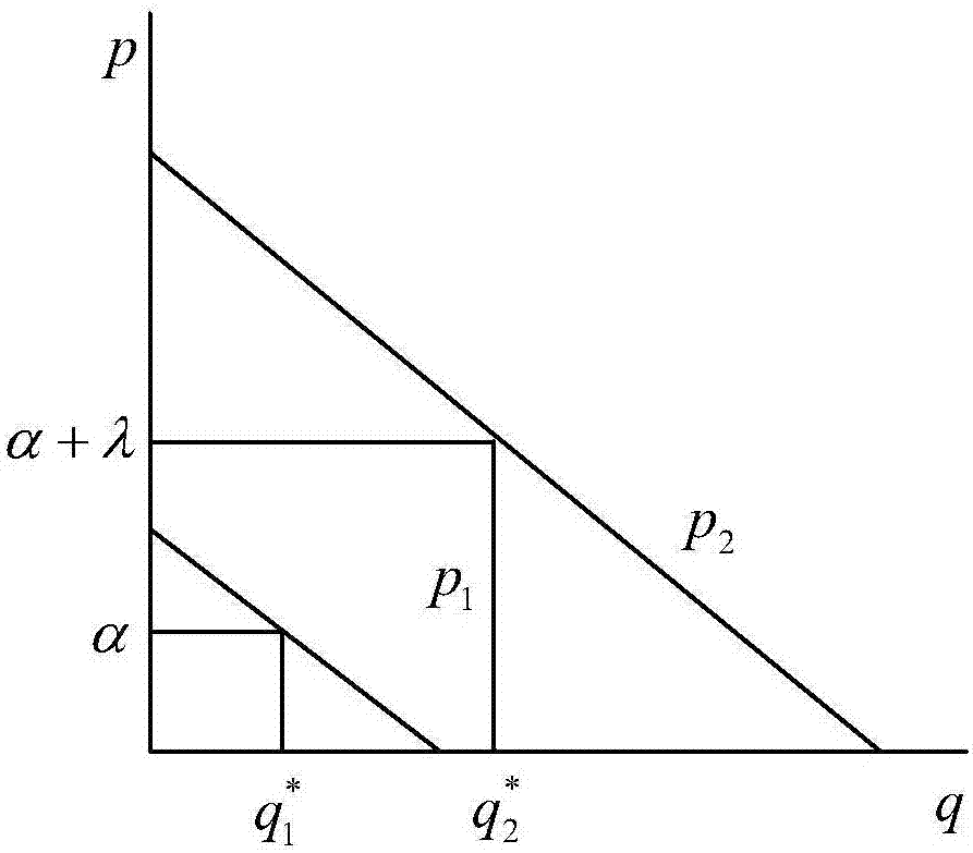 Electric quantity pricing method and device