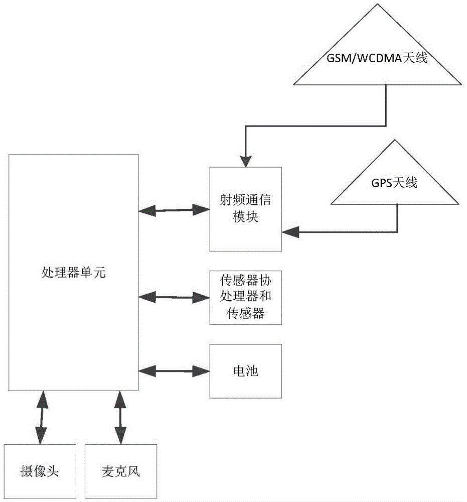 Animal behavior recorder for connecting bred animals into network