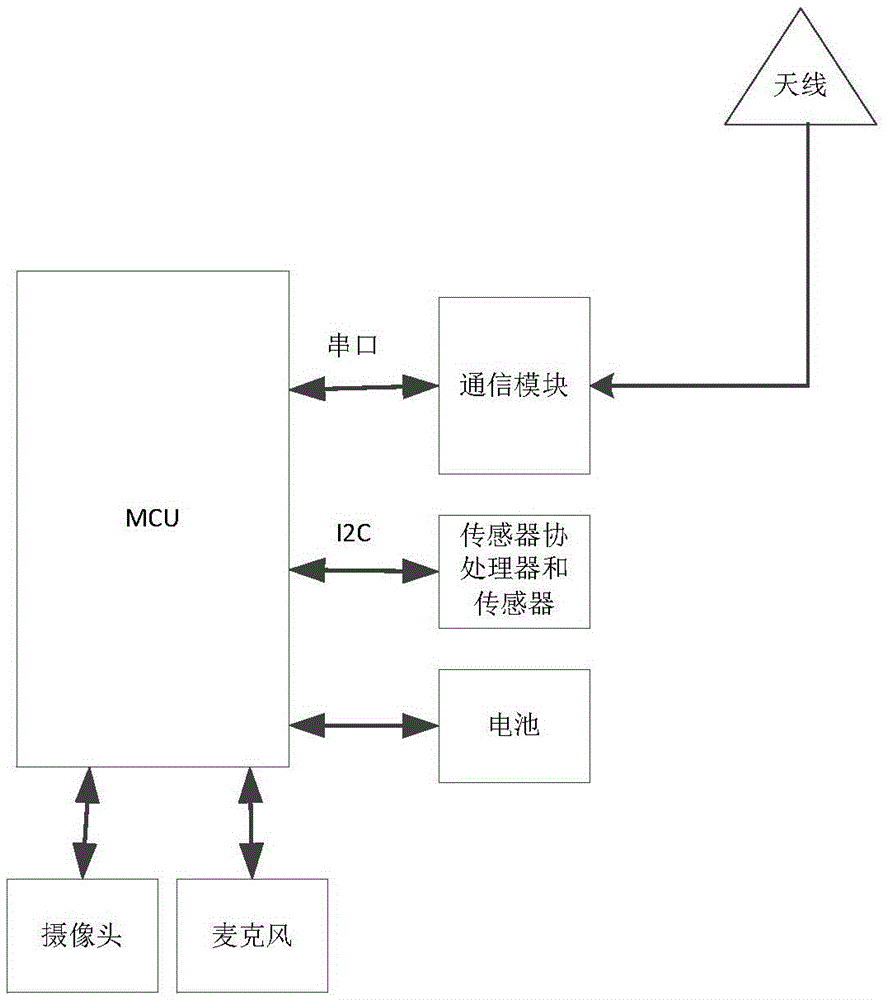 Animal behavior recorder for connecting bred animals into network