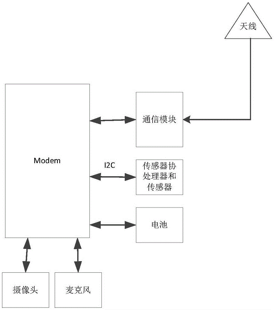 Animal behavior recorder for connecting bred animals into network