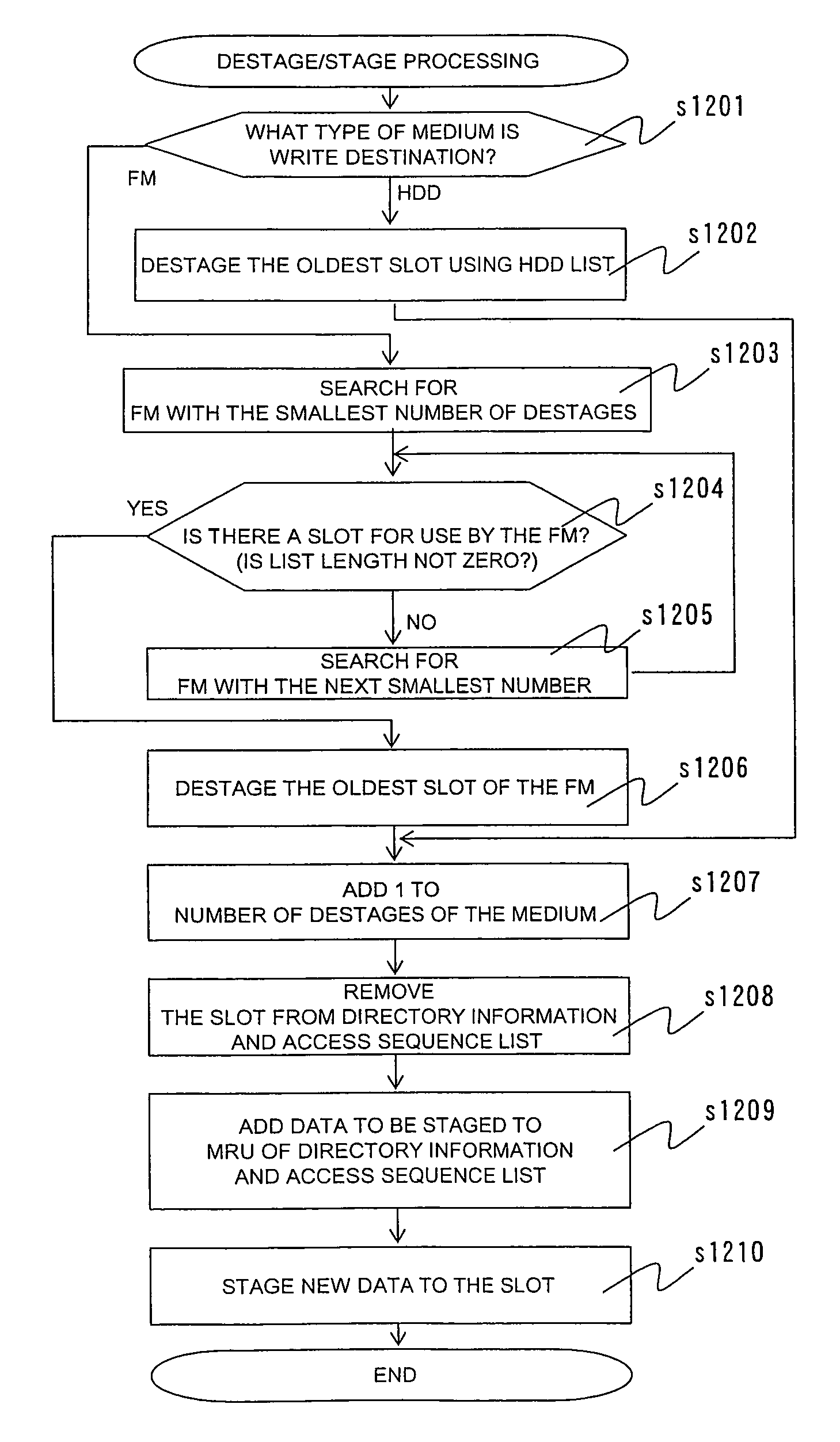 Storage system, storage device, and control method thereof