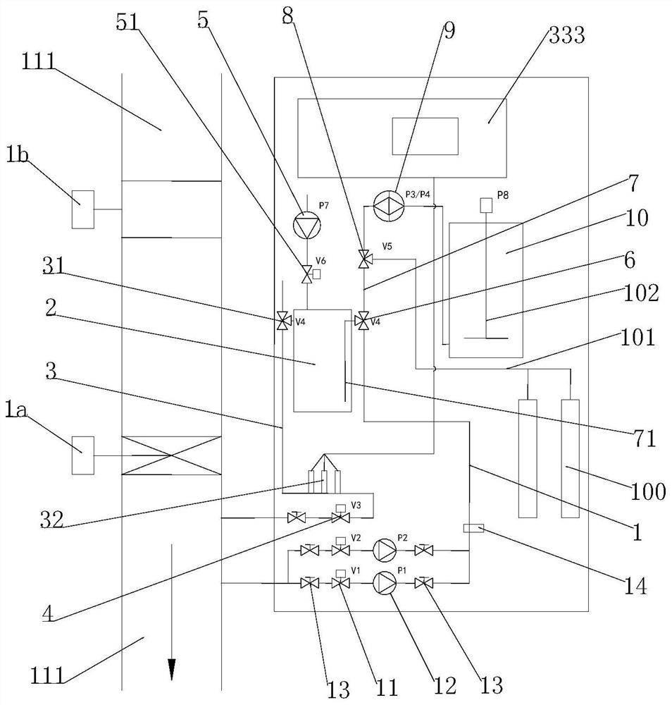 Multi-parameter analysis sample holder