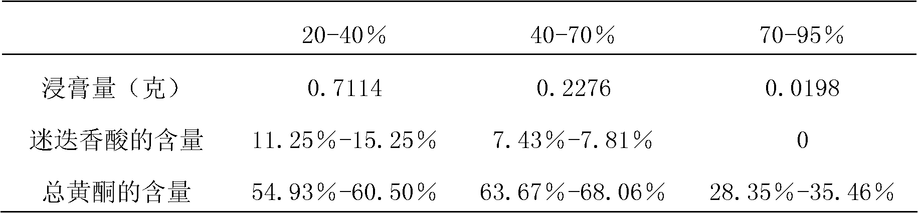 Technique for adsorbing and extracting effective part of folium orthosiphoni by employing macroporous resin