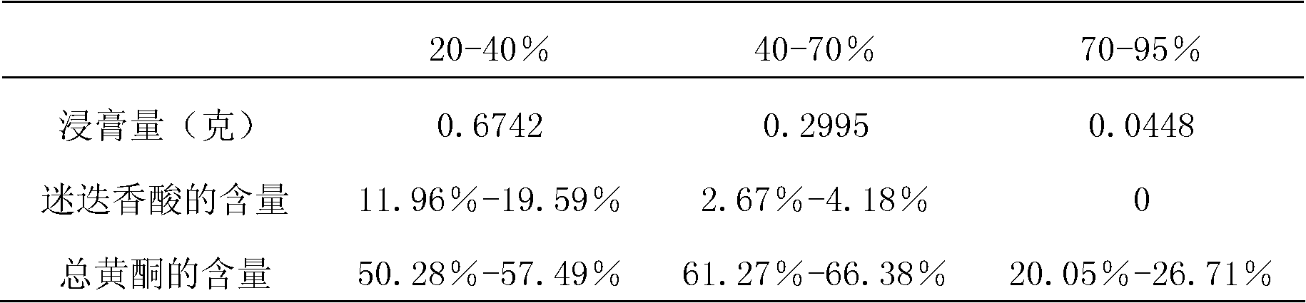 Technique for adsorbing and extracting effective part of folium orthosiphoni by employing macroporous resin