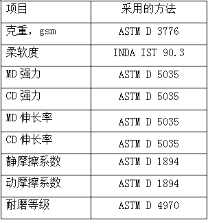 Polypropylene spunbond nonwoven fabric and preparation process for improving softness of polypropylene spunbond nonwoven fabric